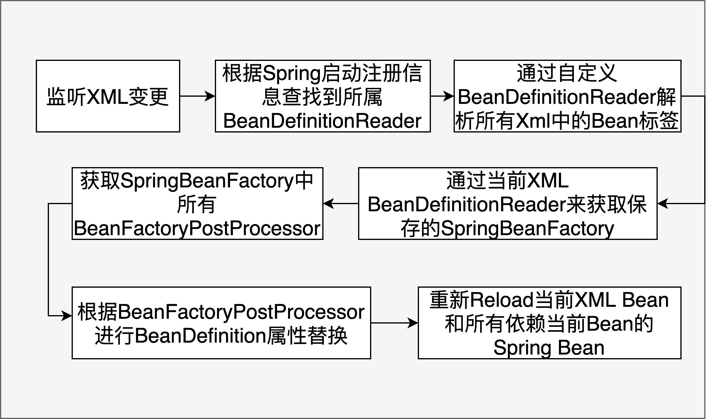 美团智能调度管理,美团saas系统实施