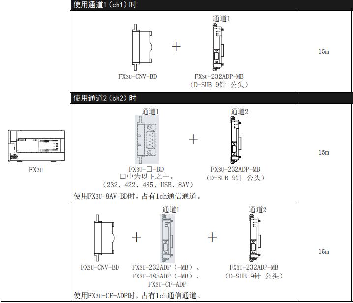 三菱plc的modbusrtu范例,modbusrtu总线接线方法