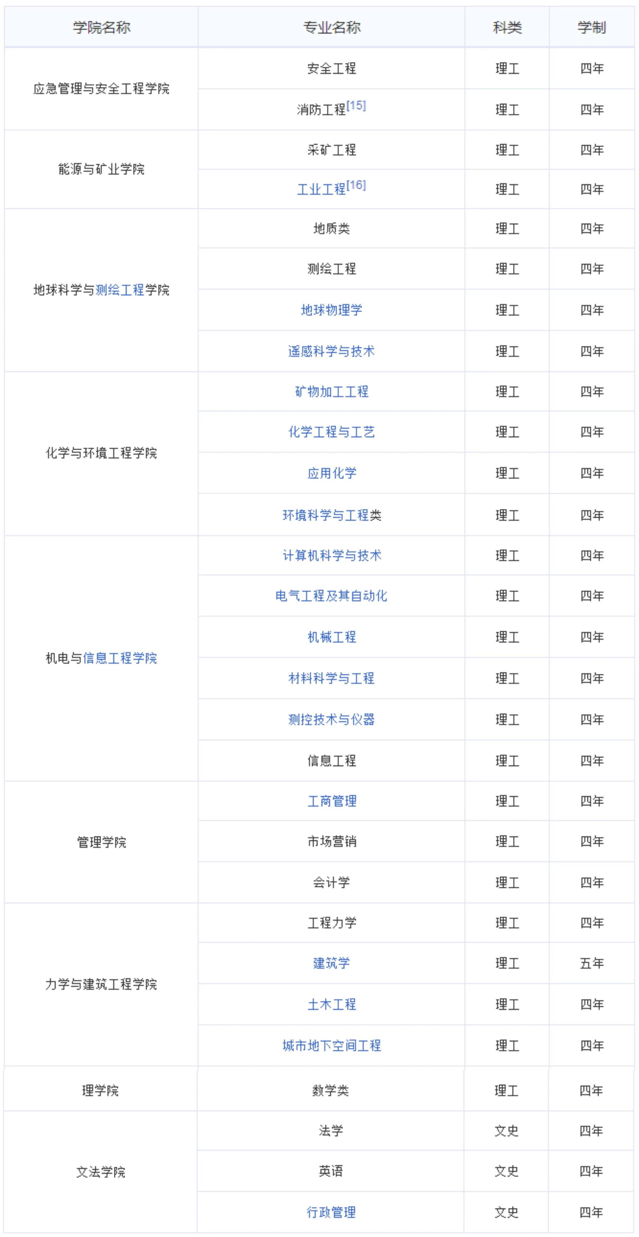 每日一校:中国矿业大学(北京)