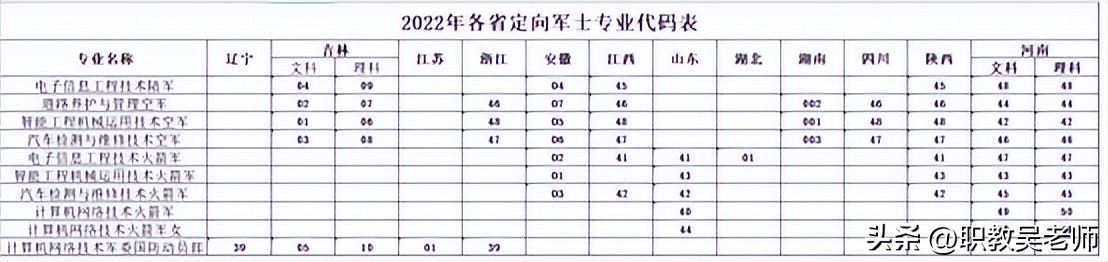 河南单招院校--河南交通职业技术学院，报考必须要知道的