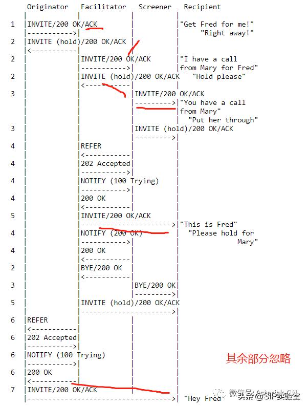 关于SIP呼叫复杂转接最佳实践-RFC5589概论