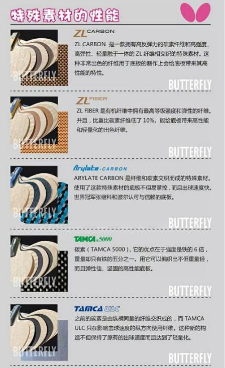 【业余变高手系列】之器材材质研究(纯干货)