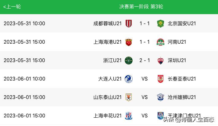 U21联赛[5.31]:积分榜战况,上海海港1:1河南,成都蓉城1:1北京国安