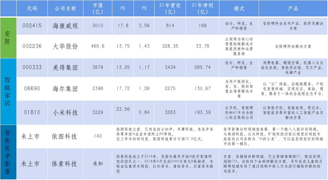 人工智能视觉重塑系统,人工智能ai视觉讲座