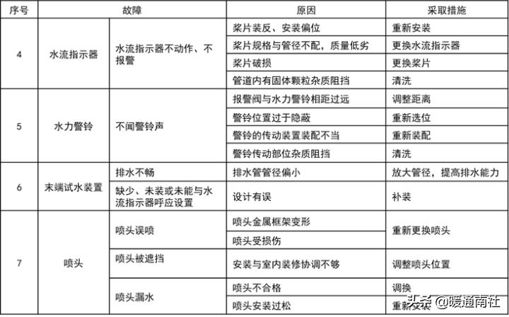消防工程安装及施工培训班,消防工程安装知识入门