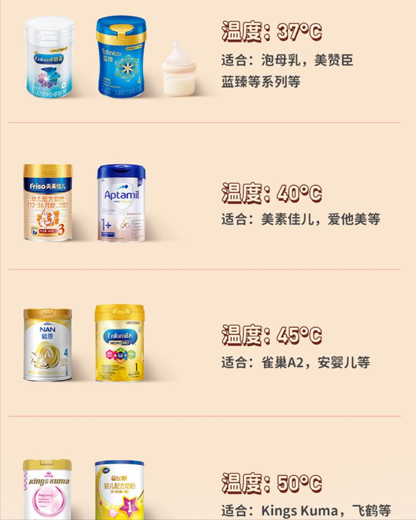 0~2岁宝宝8大类好物清单！宝爸宝妈看过来