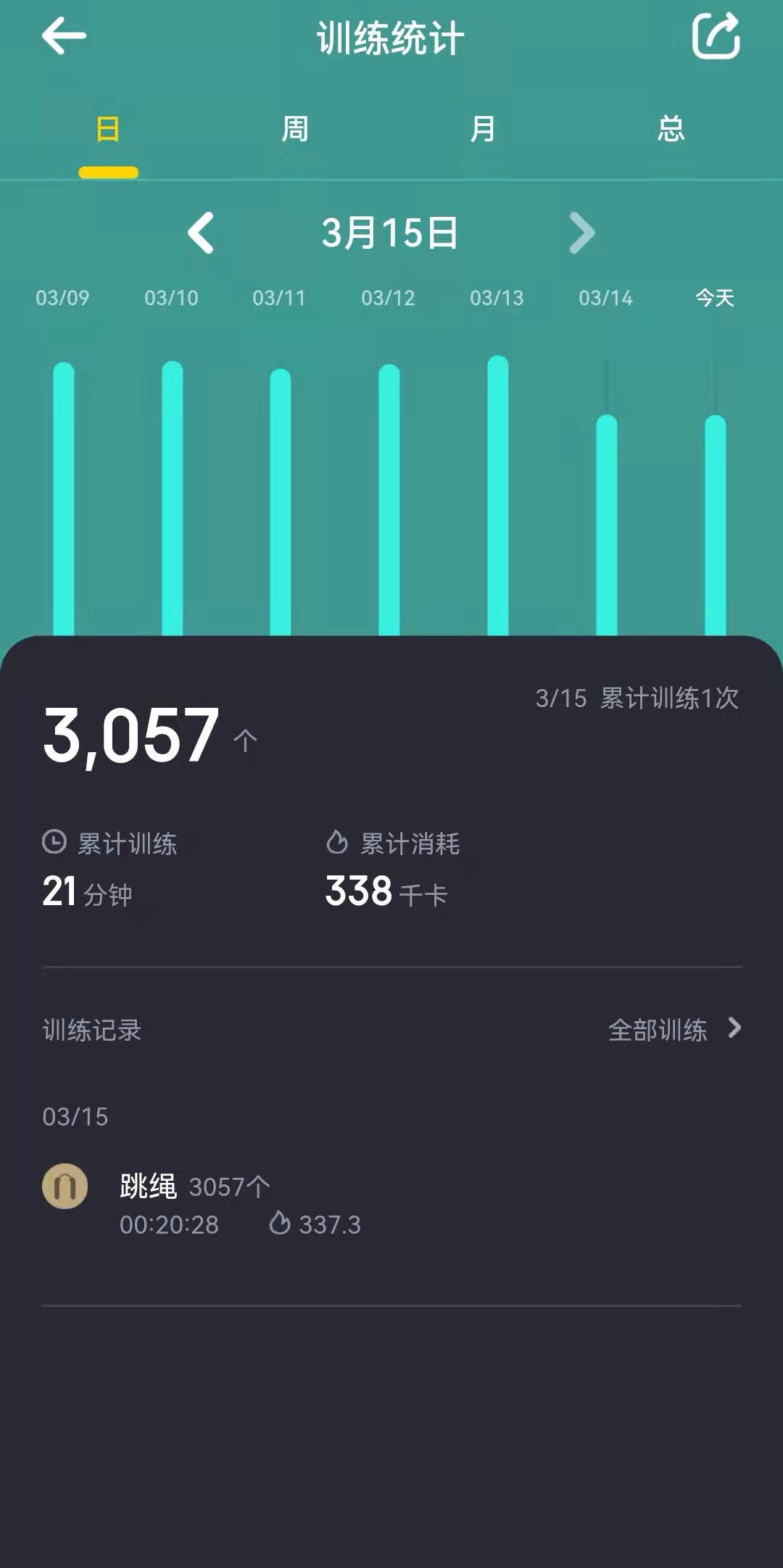 创业难挣钱更难一切都要精打细算,创业赚钱并不难