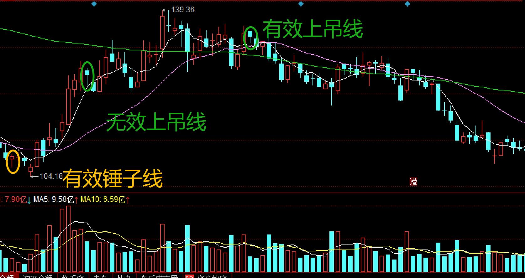 股市k线入门图基础知识,股市k线图基础知识书籍