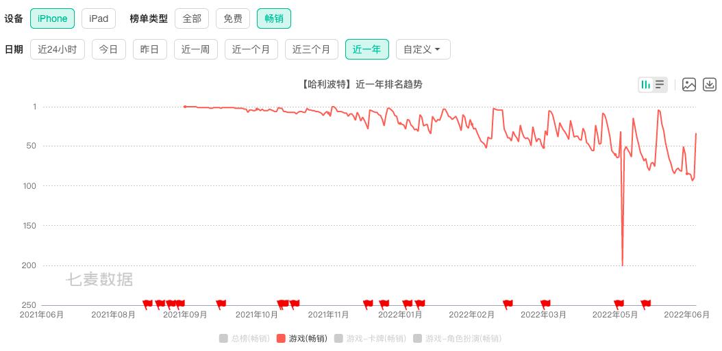 网易游戏海外宣发,网易游戏大爆发