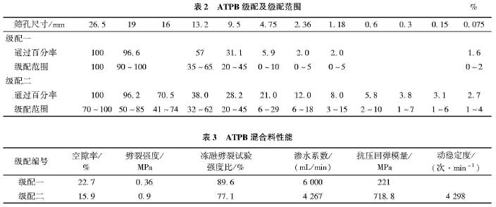 倒装结构在四川省高速公路工程中的应用