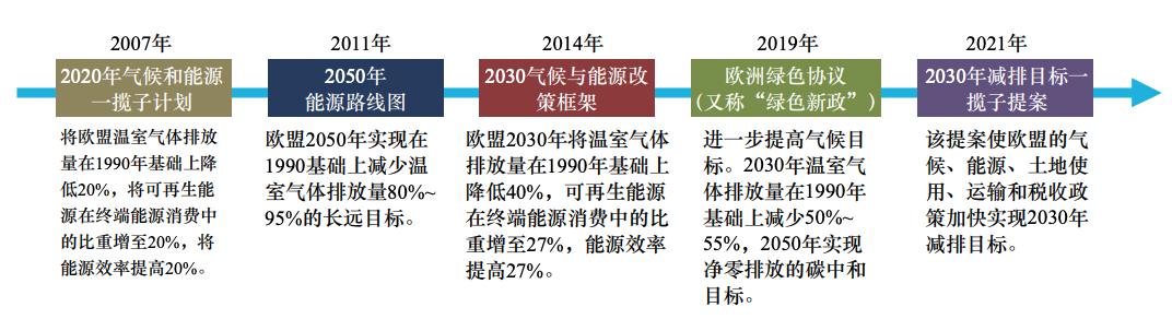 世界供电能源发展方向,电力能源革命重塑全球经济格局