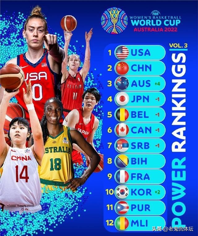 中国女篮有没有可能爆冷,中国女篮为何要打资格赛