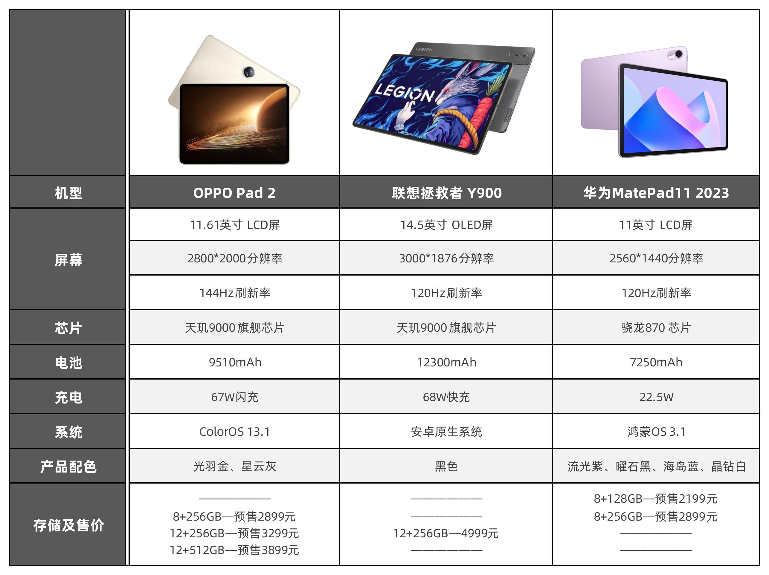 华为pad11和oppo平板哪个好,oppopad2和华为matepad11测评