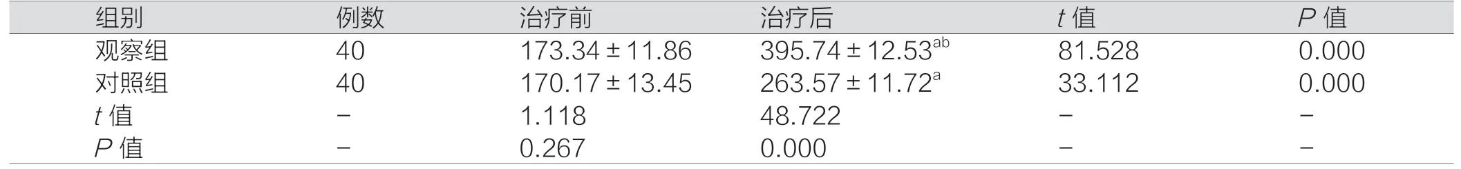 八段锦对心脏瓣膜病有效吗,八段锦运动辅助治疗心力衰竭研究