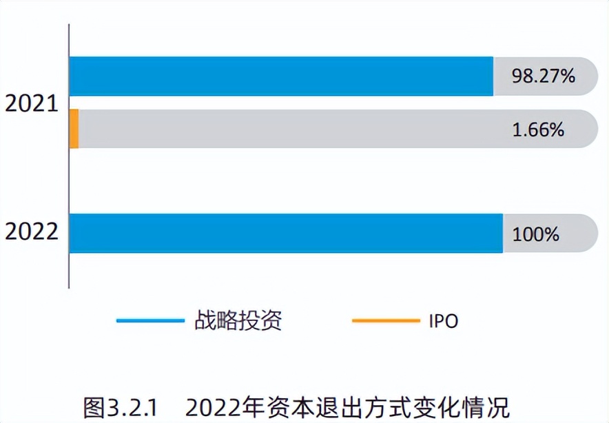 中国创业投资行业分析报告,创新创业投资分析