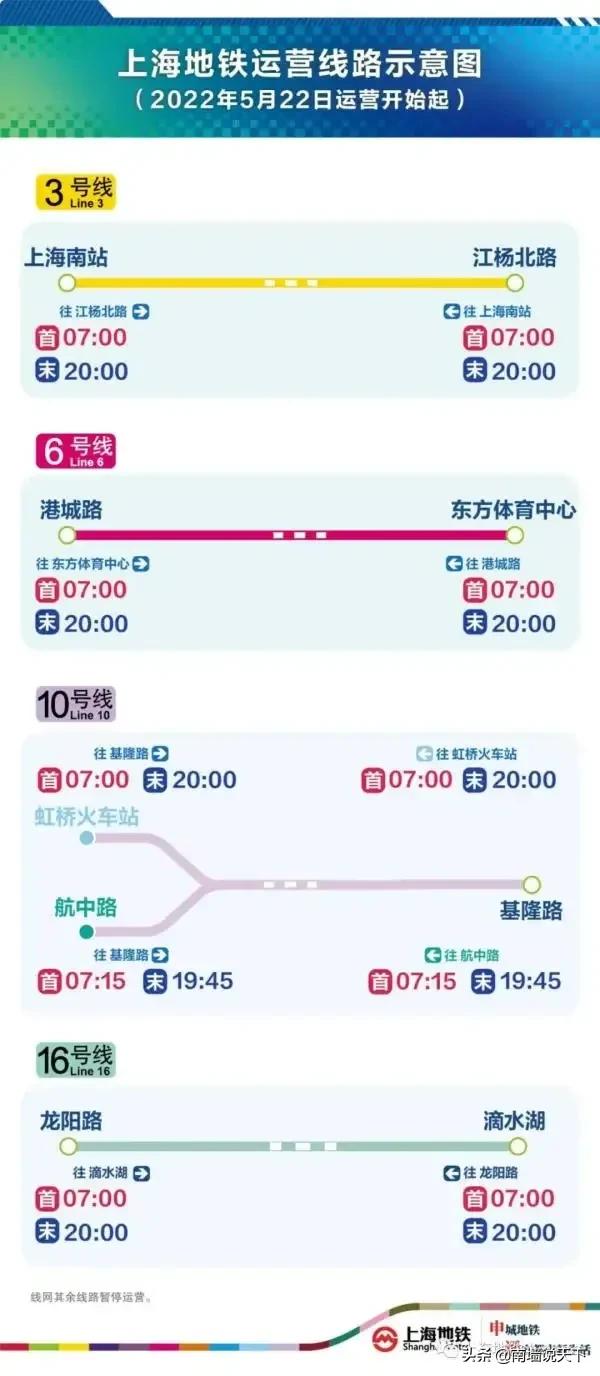 上海地铁开通最新情况,上海地铁开通的最新通告