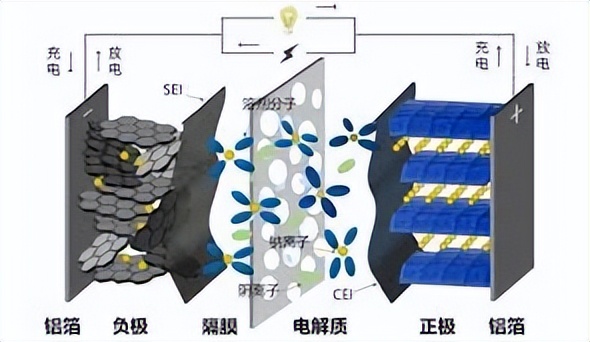 Bi2Se3纳米片电极的结构重构与电化学演变机理