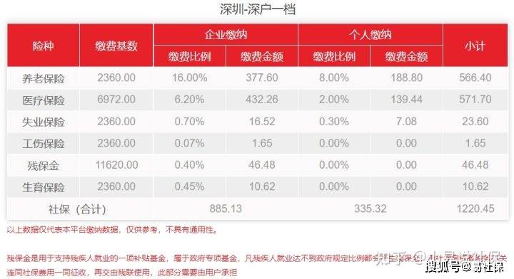 本人社保被别人公司参保怎么办,被其他公司恶意缴纳社保如何处罚