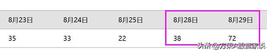 大资金拉升股票,大盘放量上涨是否暗示机会来临