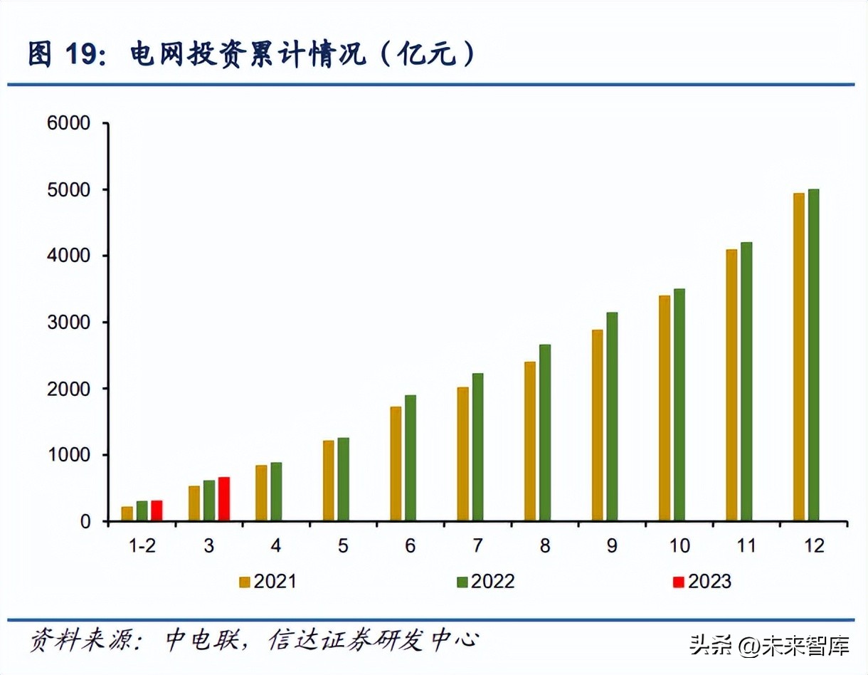 电力能源转型发展趋势与前景,未来5年煤电行情