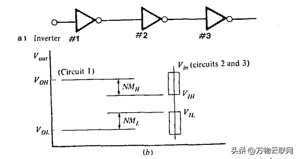 《VLSI时代的硅加工，第2卷：工艺集成》内容介绍和学习引导