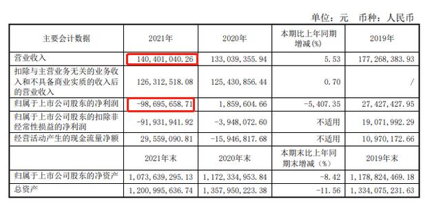 中国葡萄酒企业现状,世界葡萄酒巨头年报