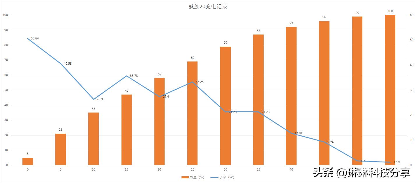 魅族20使用半年测评,魅族20有哪些特殊功能吗