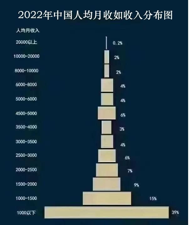 胡润亿元资产家庭数排名,胡润中国千万净资产家庭达211万户