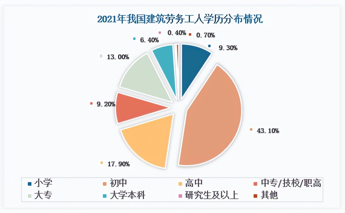 建筑业市场发展现状分析,建筑劳务行业常见问题