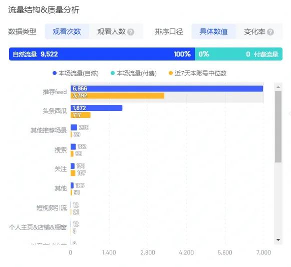 如何进别人的抖音直播间,抖音怎么不进直播间观看