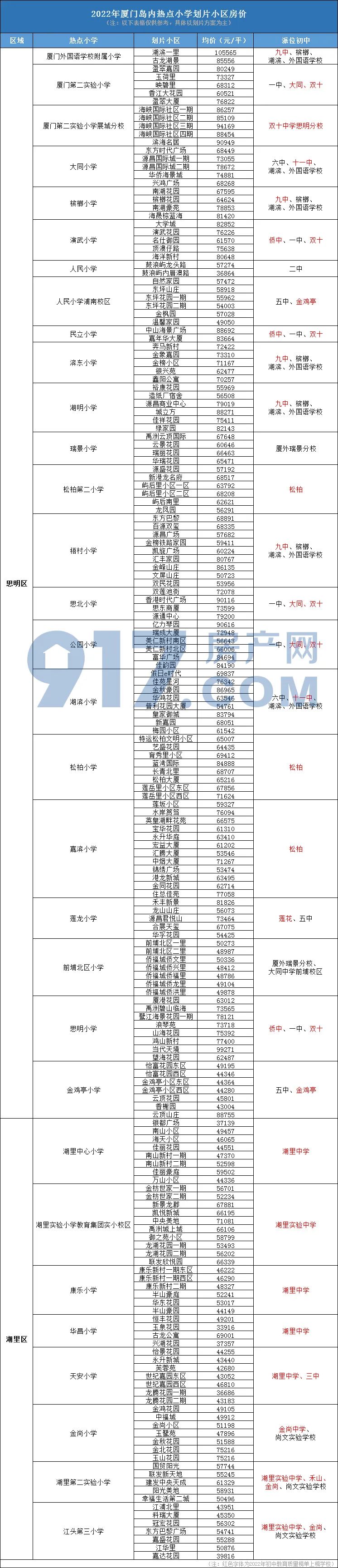 2022年初中升学率学校排名,2022教育质量城市排名