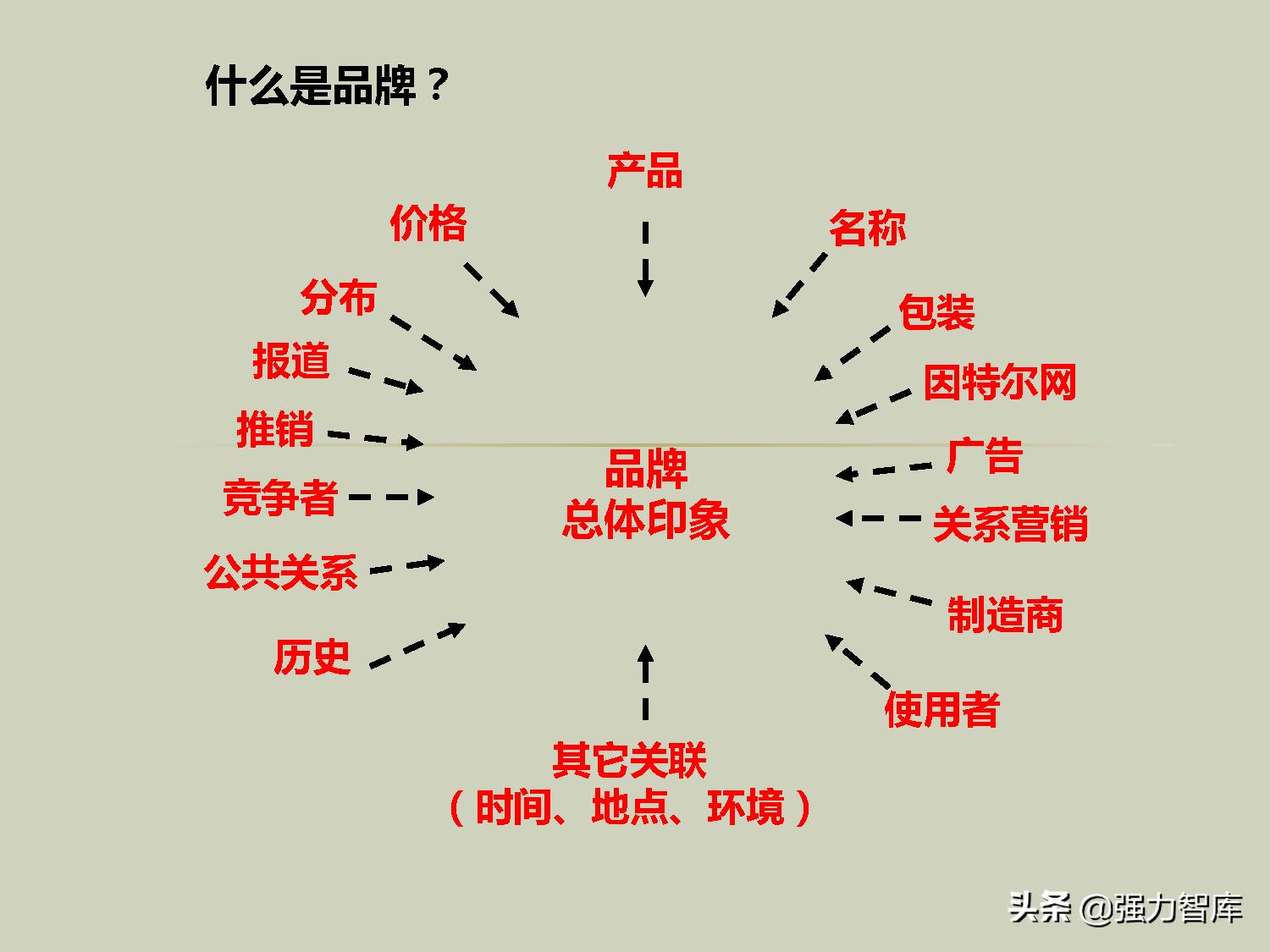企业品牌战略规划培训PPT,共79页