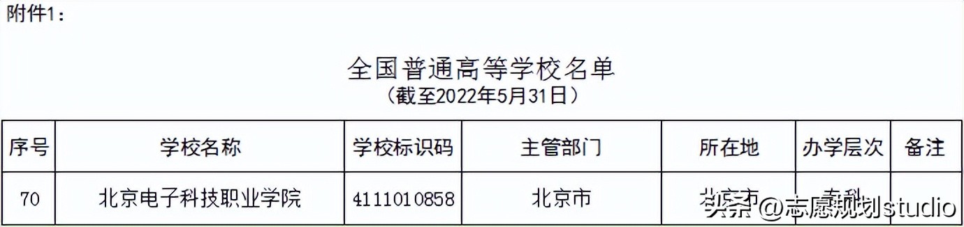 北京电子科技职业学院5年一贯制,北京电子科技职业学院双高专业