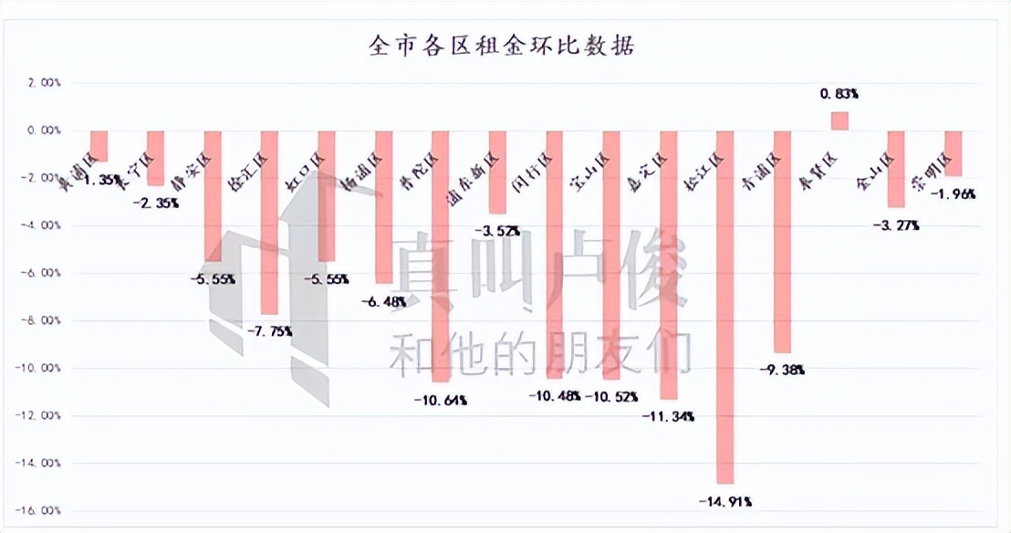 最新上海租房一室户个人房源,上海租房哪里的房子新一点