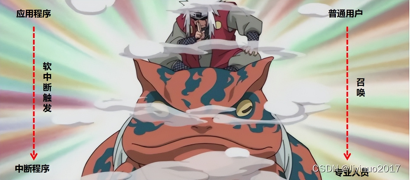 linux运行机制和原理,linux系统开发流程