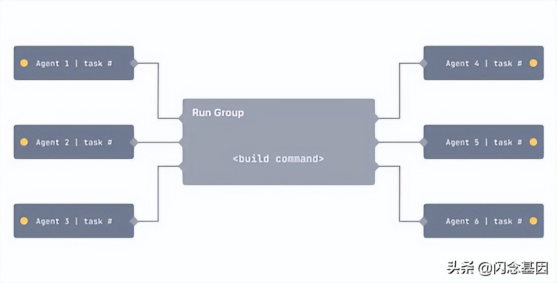 基于Bazel的iOSMonorepo工程实践