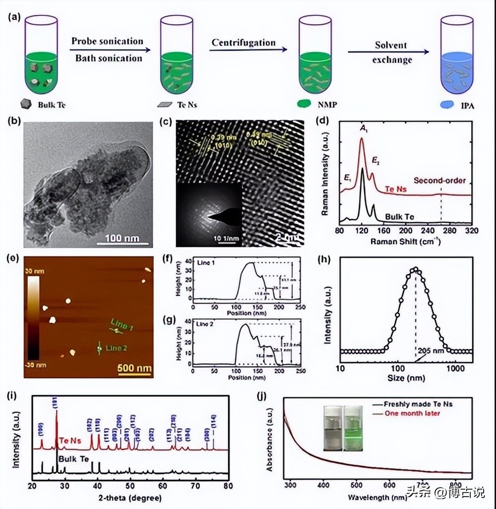 碲离子和氢氧化钠反应,碲离子