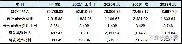 联盛科技IPO:霸王故里待“封侯”，项氏后裔战“江东”