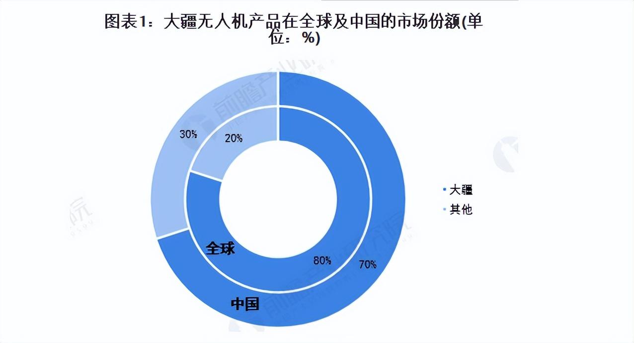 大疆败诉美国专利案例,大疆在美国被控侵权被罚后续