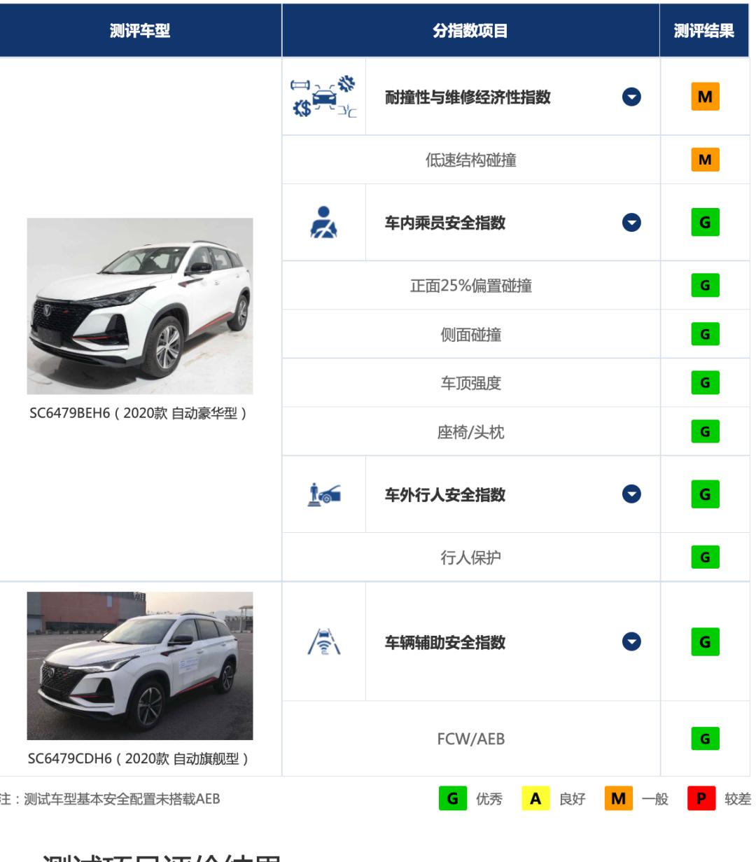 车的安全性看什么标准,验证新车注意什么