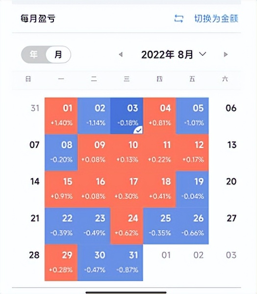 炒股每日分析技巧,炒股看底线技巧口诀