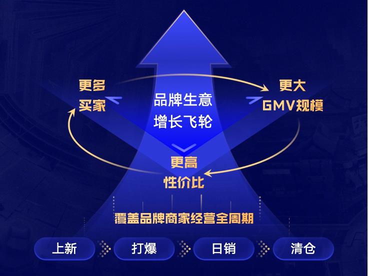 在快手做品牌自播,降价不是唯一的选择