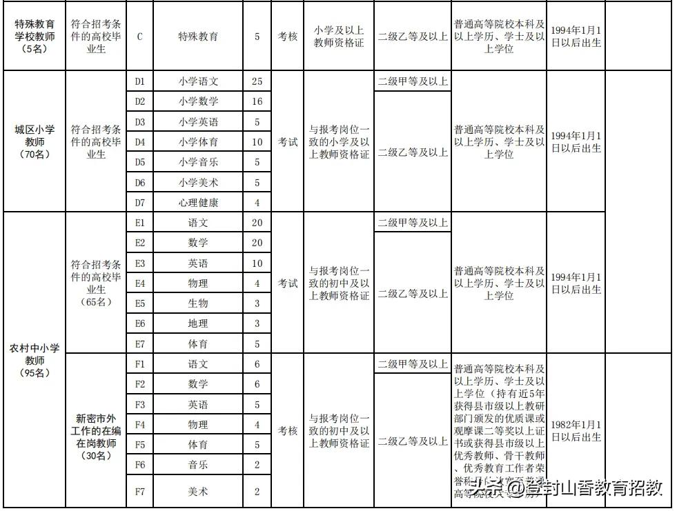 新密市雀子岭招教师吗,新密市教师招聘