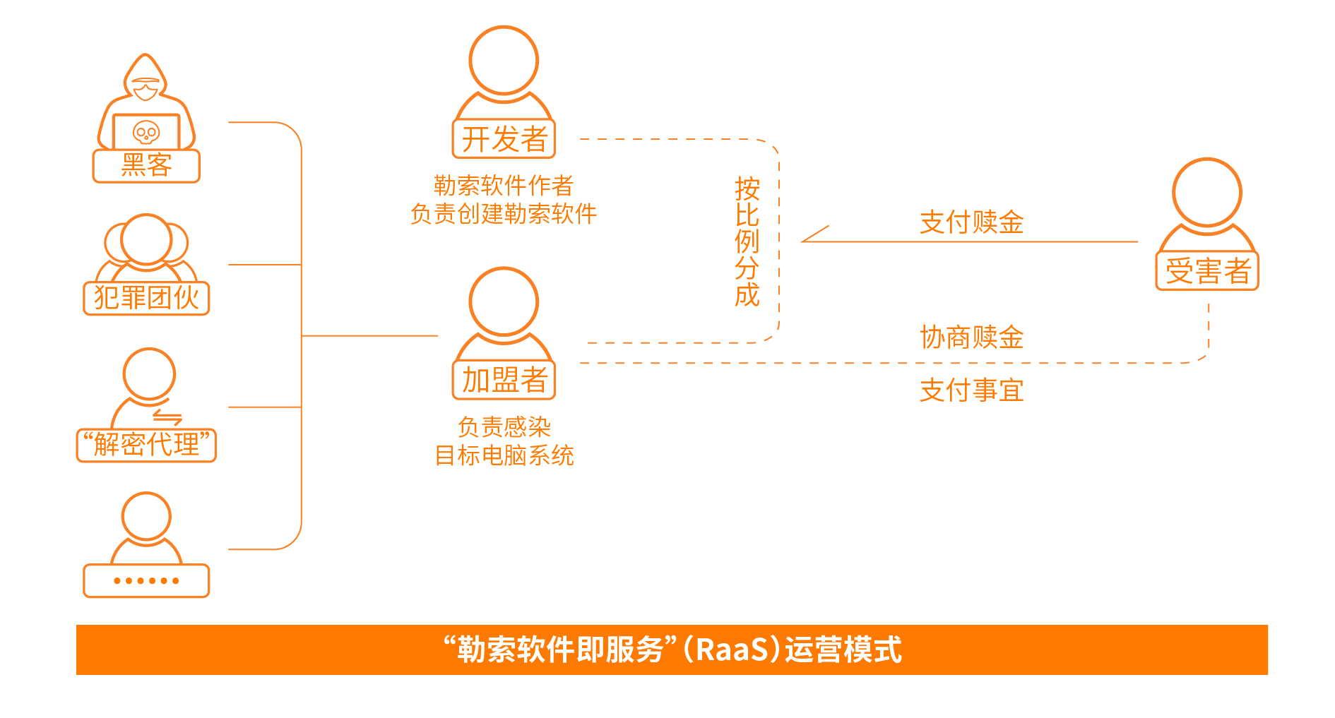 火绒安全显示安全服务异常,火绒安全1.0