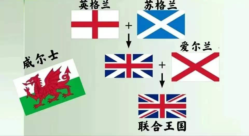 大英帝国和英格兰王国,英联邦英国英格兰
