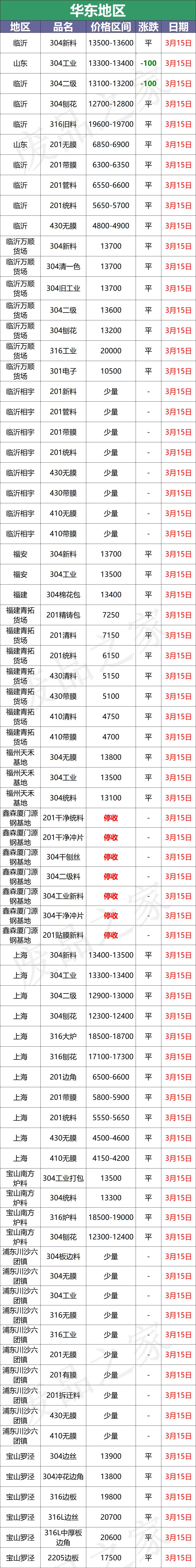2023年不锈钢价格今日报价表,最新不锈钢报价明细表