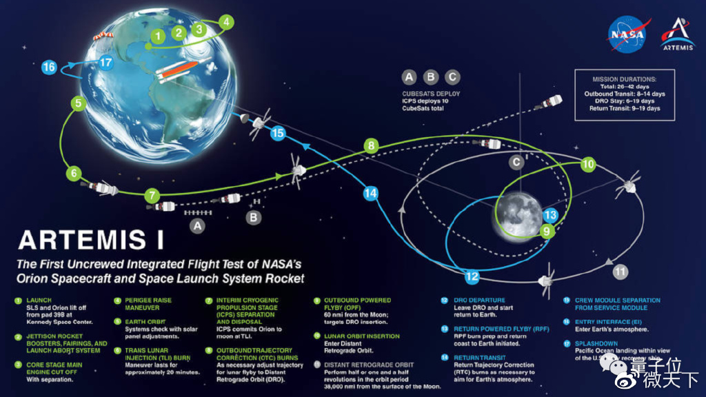 美国还有载人登月的能力吗,美国载人登月为什么领先那么多