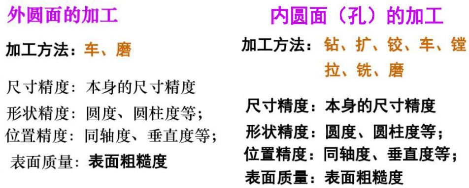 机械加工实习总结,机械加工技术总结