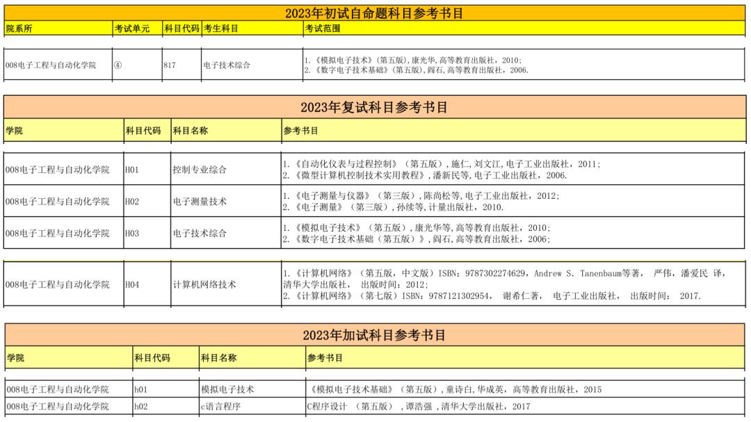 桂林电子科技大学控制工程专硕，2023考研难度及复试录取分析