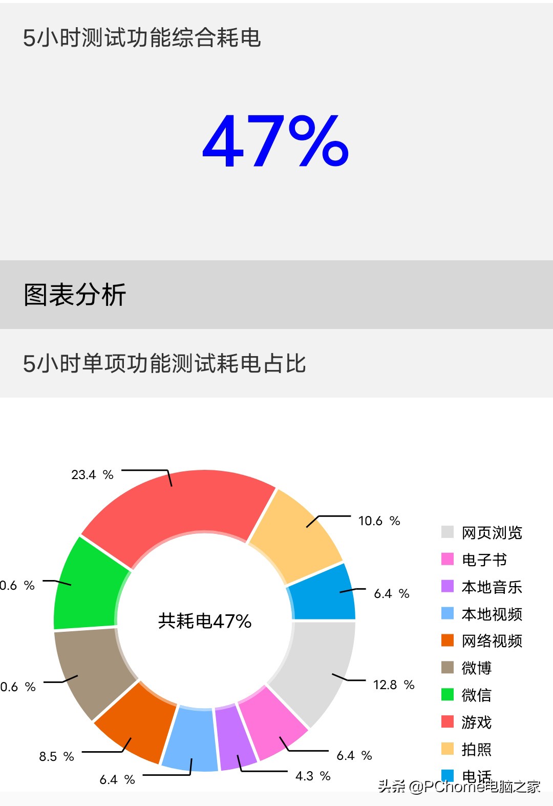 iqooneo5se和活力版游戏测评,iqooneo5s只玩王者到底热不热